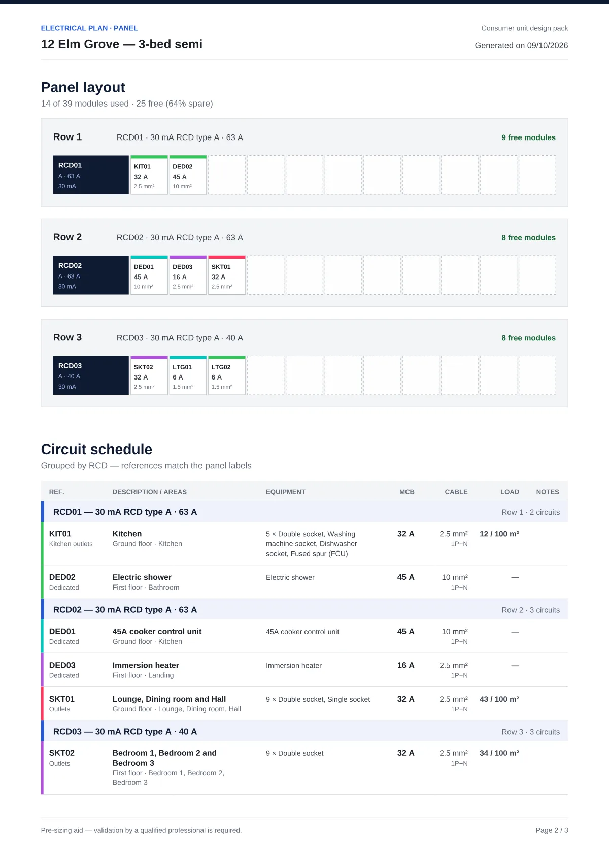 Preview of page 2 of the consumer unit report