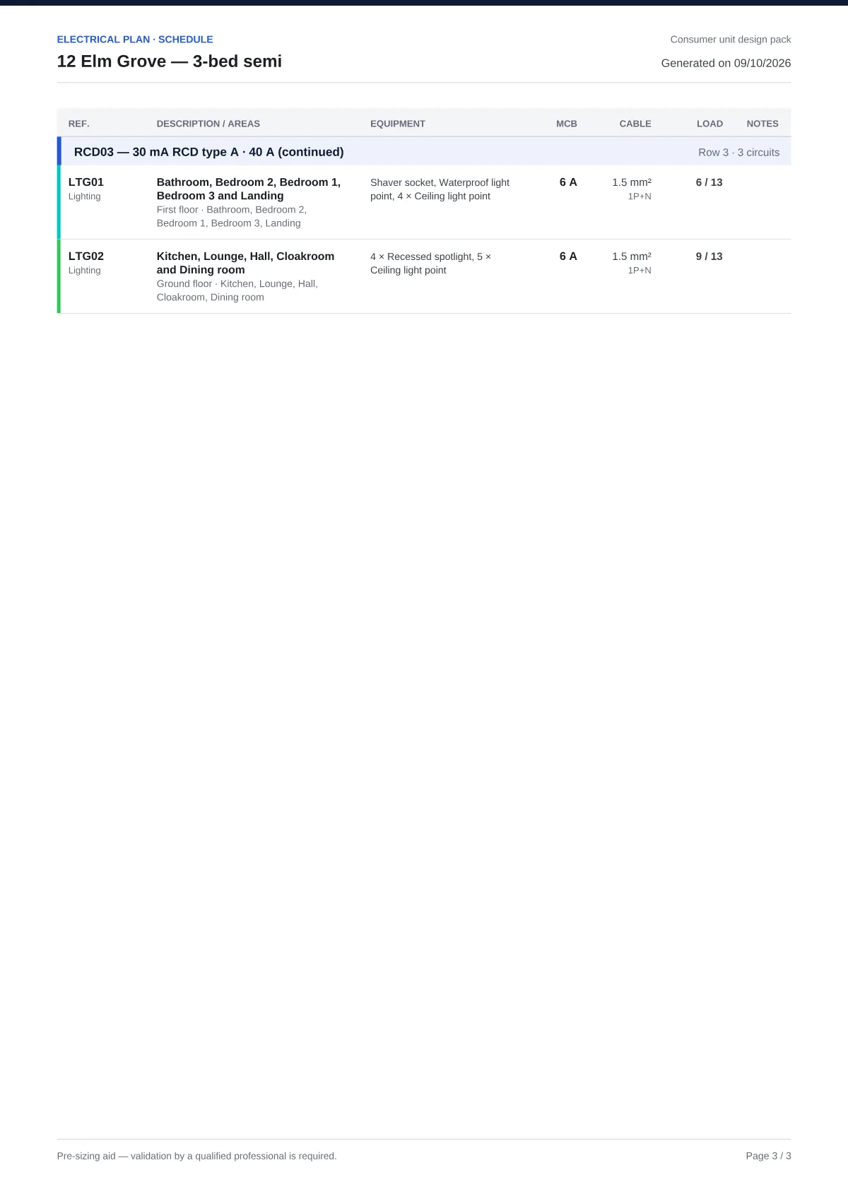 Preview of page 3 of the consumer unit report